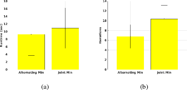 Figure 3 for Model Predictive Control for Autonomous Driving considering Actuator Dynamics