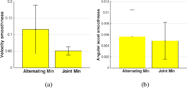 Figure 4 for Model Predictive Control for Autonomous Driving considering Actuator Dynamics