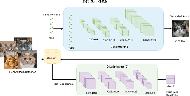 Figure 1 for DC-Art-GAN: Stable Procedural Content Generation using DC-GANs for Digital Art