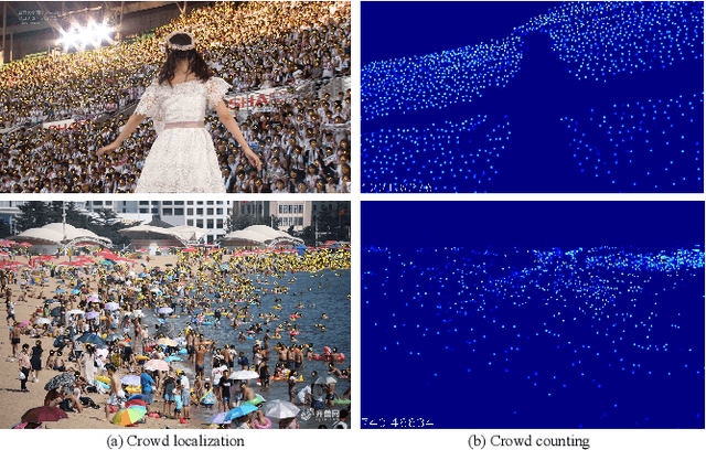 Figure 1 for Dense Point Prediction: A Simple Baseline for Crowd Counting and Localization