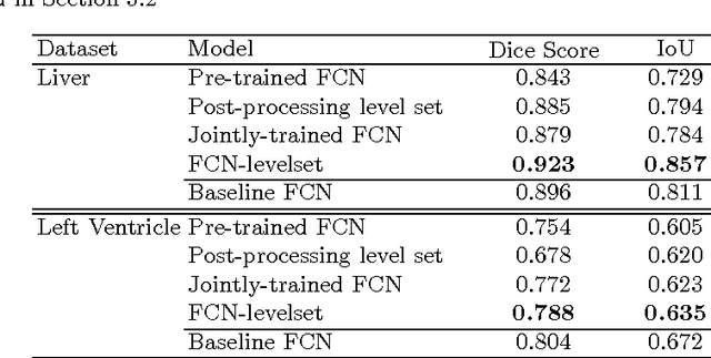 Figure 2 for A deep level set method for image segmentation