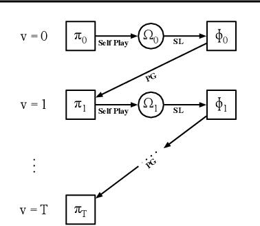 Figure 1 for Learning Multi-agent Implicit Communication Through Actions: A Case Study in Contract Bridge, a Collaborative Imperfect-Information Game