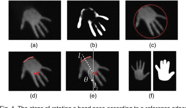 Figure 4 for HapTable: An Interactive Tabletop Providing Online Haptic Feedback for Touch Gestures