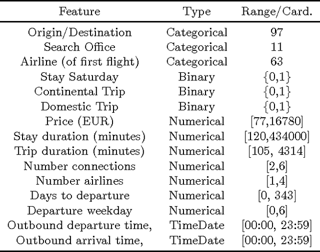 Figure 2 for Deep Choice Model Using Pointer Networks for Airline Itinerary Prediction