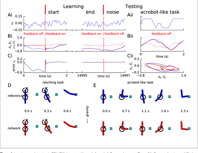 Figure 4 for Predicting non-linear dynamics by stable local learning in a recurrent spiking neural network