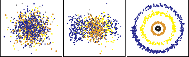 Figure 1 for Positive Semidefinite Metric Learning with Boosting