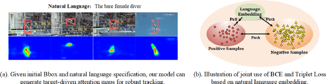 Figure 1 for Describe and Attend to Track: Learning Natural Language guided Structural Representation and Visual Attention for Object Tracking