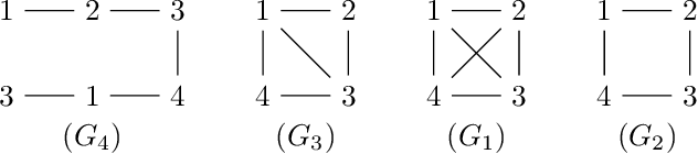 Figure 3 for Convolutional Kernel Networks for Graph-Structured Data