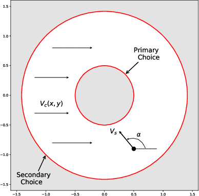 Figure 1 for A neural network based policy iteration algorithm with global $H^2$-superlinear convergence for stochastic games on domains