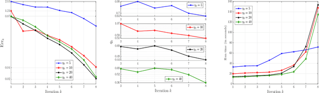 Figure 4 for A neural network based policy iteration algorithm with global $H^2$-superlinear convergence for stochastic games on domains