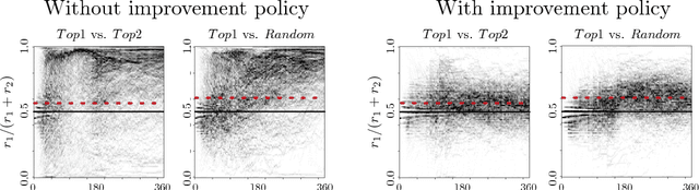 Figure 2 for Runaway Feedback Loops in Predictive Policing