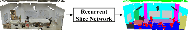 Figure 1 for Recurrent Slice Networks for 3D Segmentation of Point Clouds