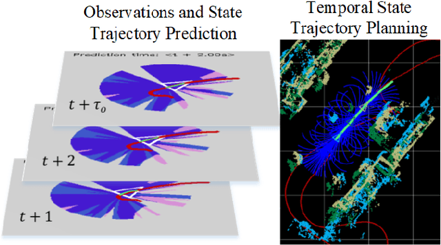 Figure 1 for ObserveNet Control: A Vision-Dynamics Learning Approach to Predictive Control in Autonomous Vehicles