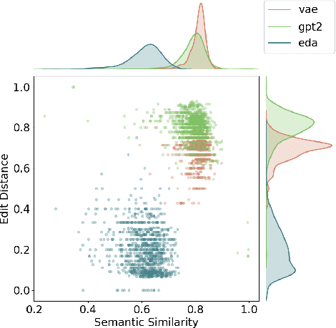 Figure 2 for Understanding the Properties of Generated Corpora