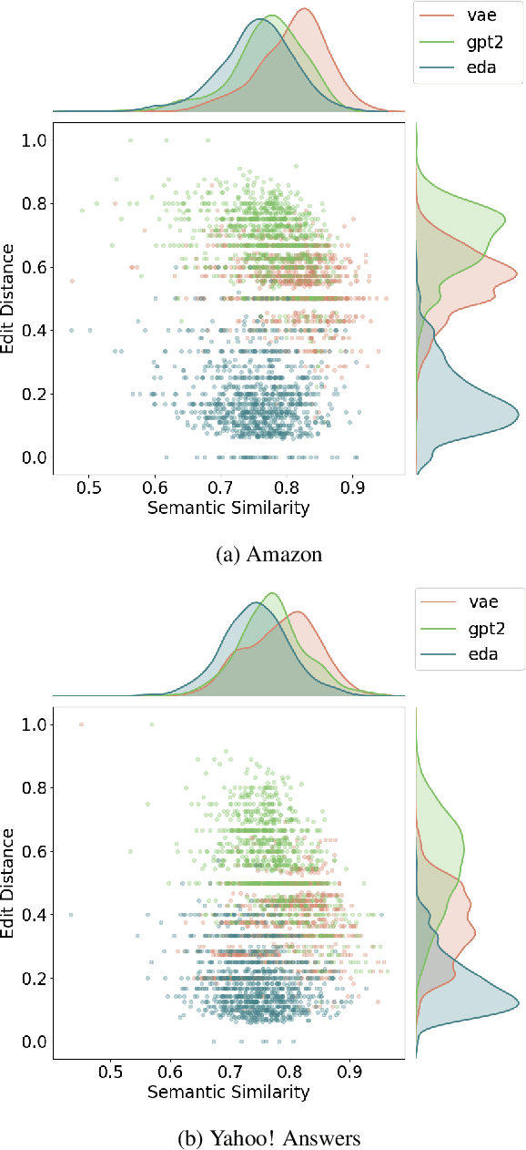 Figure 4 for Understanding the Properties of Generated Corpora