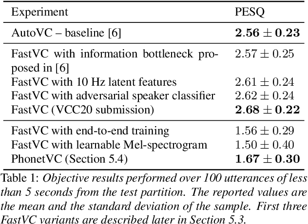 Figure 2 for FastVC: Fast Voice Conversion with non-parallel data