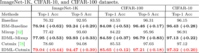 Figure 4 for Introspective Deep Metric Learning