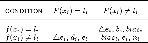 Figure 2 for Boost Picking: A Universal Method on Converting Supervised Classification to Semi-supervised Classification