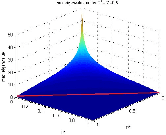 Figure 3 for Boost Picking: A Universal Method on Converting Supervised Classification to Semi-supervised Classification