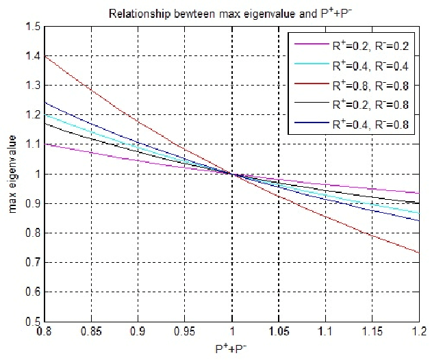 Figure 4 for Boost Picking: A Universal Method on Converting Supervised Classification to Semi-supervised Classification