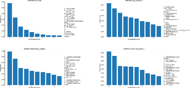 Figure 3 for Efficient Automated Deep Learning for Time Series Forecasting