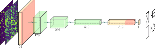 Figure 1 for Super-resolving Dark Matter Halos using Generative Deep Learning