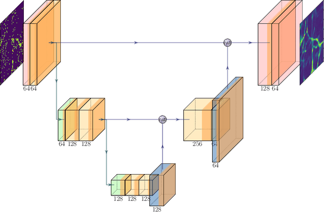 Figure 2 for Super-resolving Dark Matter Halos using Generative Deep Learning