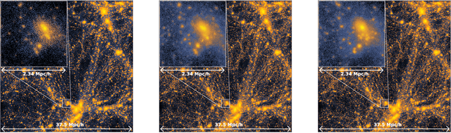 Figure 3 for Super-resolving Dark Matter Halos using Generative Deep Learning