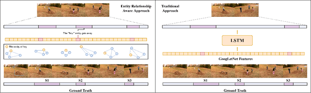 Figure 1 for ERA: Entity Relationship Aware Video Summarization with Wasserstein GAN