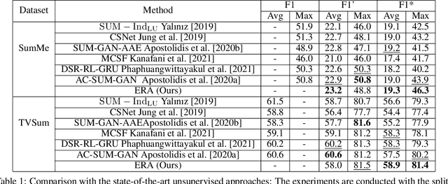 Figure 2 for ERA: Entity Relationship Aware Video Summarization with Wasserstein GAN