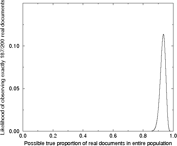 Figure 1 for Bayesian Stratified Sampling to Assess Corpus Utility