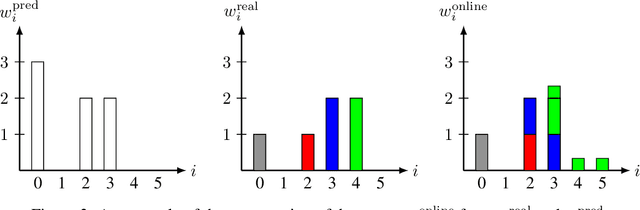 Figure 4 for Learning Augmented Energy Minimization via Speed Scaling