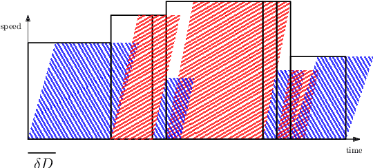 Figure 1 for Learning Augmented Energy Minimization via Speed Scaling