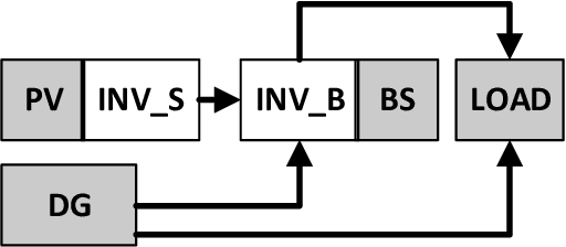 Figure 1 for A Dynamic Analysis of Energy Storage with Renewable and Diesel Generation using Volterra Equations