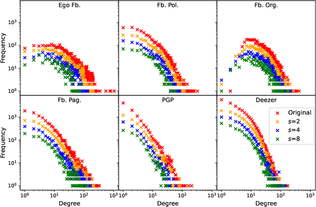 Figure 4 for Large-scale multi-objective influence maximisation with network downscaling