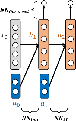 Figure 3 for Learning State Representations for Query Optimization with Deep Reinforcement Learning