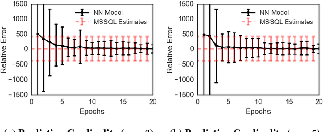 Figure 4 for Learning State Representations for Query Optimization with Deep Reinforcement Learning