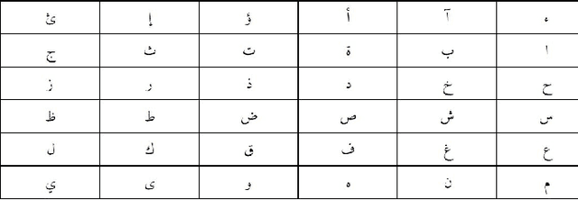Figure 1 for Arabic Text Diacritization Using Deep Neural Networks