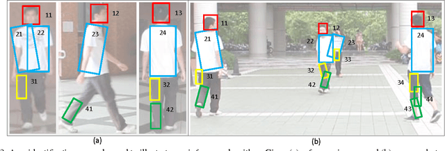 Figure 4 for Human Re-identification by Matching Compositional Template with Cluster Sampling