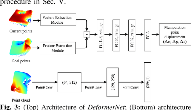 Figure 3 for Learning Visual Shape Control of Novel 3D Deformable Objects from Partial-View Point Clouds