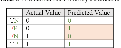 Figure 1 for A Modified AUC for Training Convolutional Neural Networks: Taking Confidence into Account