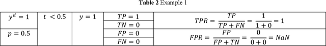 Figure 3 for A Modified AUC for Training Convolutional Neural Networks: Taking Confidence into Account