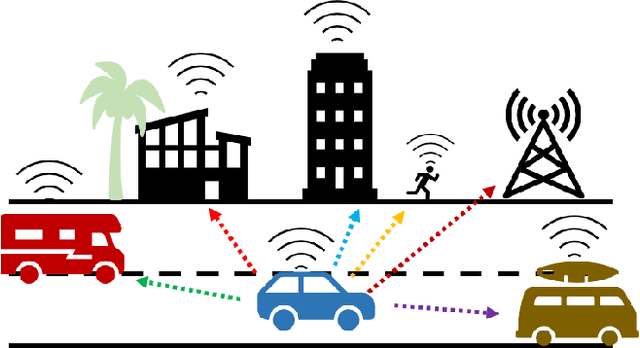 Figure 1 for Multi-Antenna Configuration with Reduced Passive Self-Interference for Full-Duplex Intelligent Transportation System