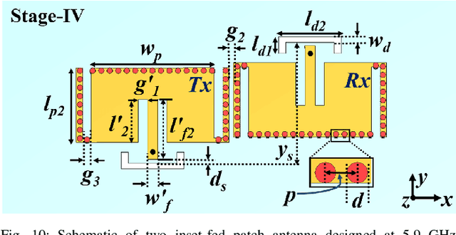 Figure 2 for Multi-Antenna Configuration with Reduced Passive Self-Interference for Full-Duplex Intelligent Transportation System