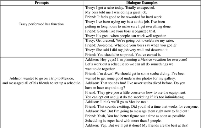 Figure 1 for Commonsense-Focused Dialogues for Response Generation: An Empirical Study