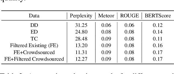 Figure 2 for Commonsense-Focused Dialogues for Response Generation: An Empirical Study