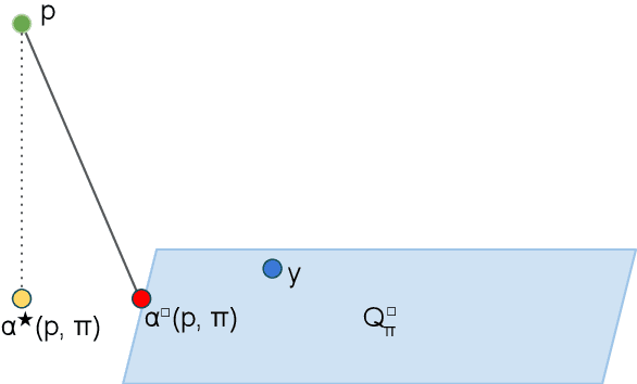 Figure 1 for Shift Happens: Adjusting Classifiers