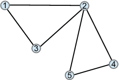 Figure 4 for On Computing the Translations Norm in the Epipolar Graph