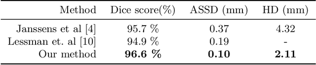 Figure 2 for Automatic Segmentation, Localization, and Identification of Vertebrae in 3D CT Images Using Cascaded Convolutional Neural Networks