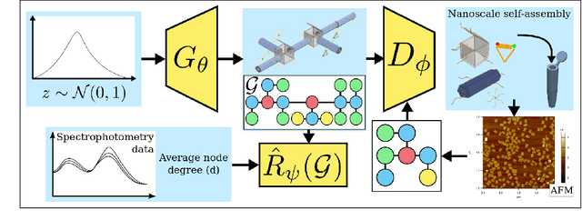 Figure 1 for Predicting Nanorobot Shapes via Generative Models